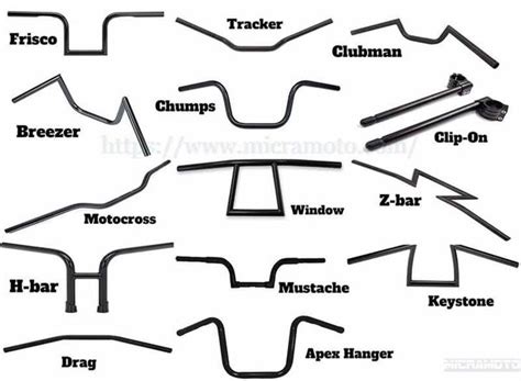 What Are The Types Of Motorcycle Handlebars | Reviewmotors.co