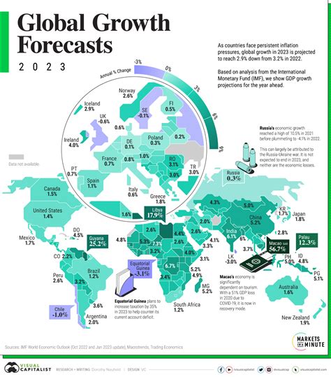 Mapped: GDP Growth Forecasts by Country, in 2023 - City Roma News