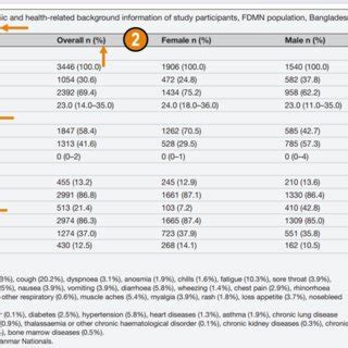 Visualization of the data (Table) | Download Scientific Diagram