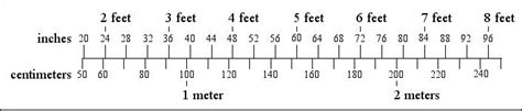 How Many Feet Are In 66 Inches : How far is 66 feet in inches. - Download PDF, ePub, Kindle eBooks