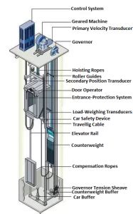 Traction Elevator – Aarise Elevators