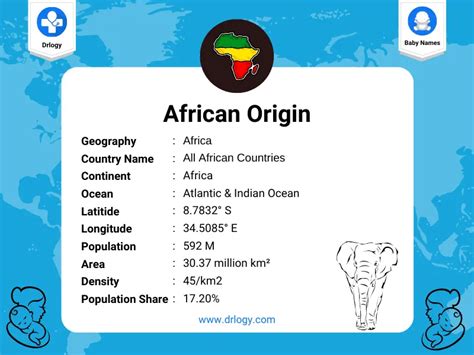 1000+ African Origin Boy Names - Drlogy