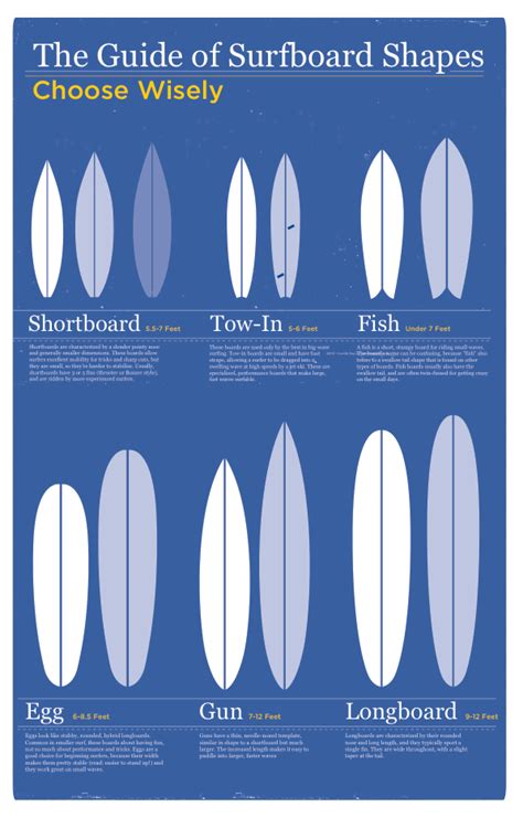 Surfboard Guide of Shapes – LOST DOG Art & Frame