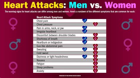 Women’s heart attack symptoms can differ from men’s: Know the signs > Joint Base San Antonio > News