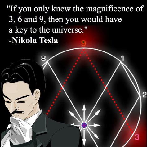 Theory of Nikola Tesla's 369, What does he mean by this number?