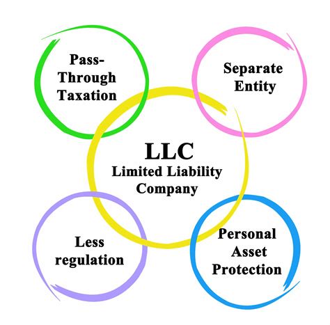 Is it Time to Think About an LLC for Your Business? | Fitzpatrick Lentz & Bubba, P.C.