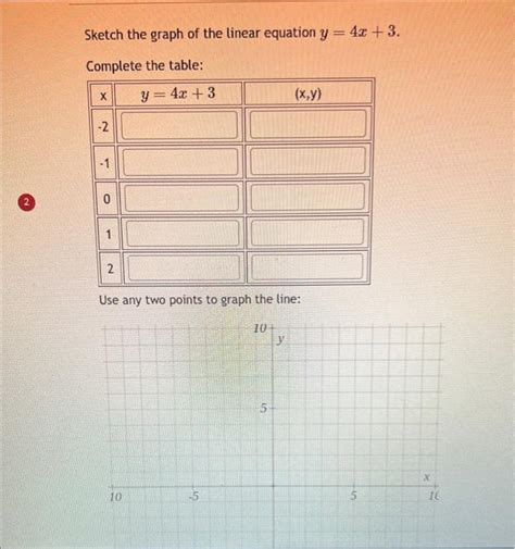 Solved Sketch the graph of the linear equation y=4x+3. | Chegg.com