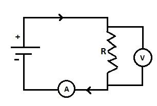 1. Draw a diagram based on Ohm's law of what you would expect to see in a graph(Voltage V/s ...