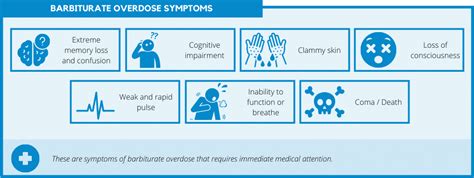 List of Barbiturates Strongest to Weakest - Carolina Center for Recovery