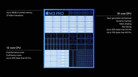 M3 Pro vs M2 Pro cpu performance | MacRumors Forums