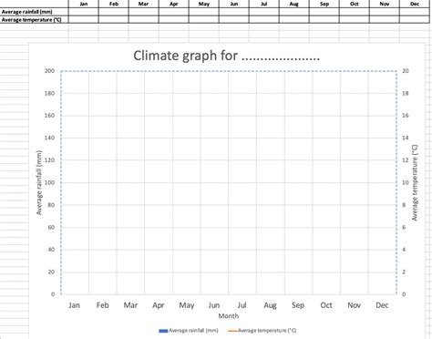 Excel Climate Graph Template - Internet Geography