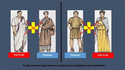 Differences between Patricians and Plebeians - YouTube