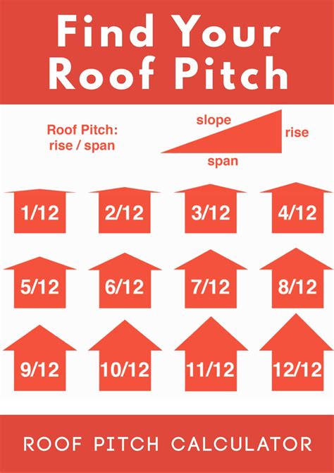 Roof Pitch Calculator | Pitched roof, Building roof, Roof truss design