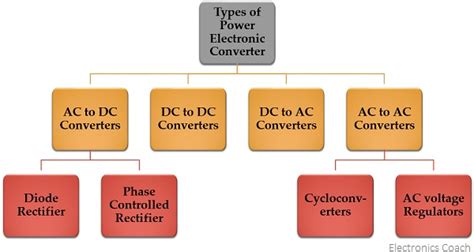 Entender Indulgente eficaz dc to dc converter types sistemático ...