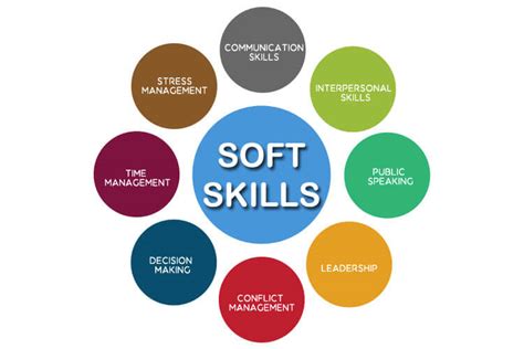 Soft Skills, Does your tech have them? - CookieBytes Technologies Blog