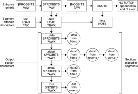 Internal Map Structure - Linker and Libraries Guide