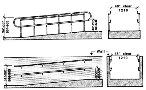 Building Code For Handicap Ramps