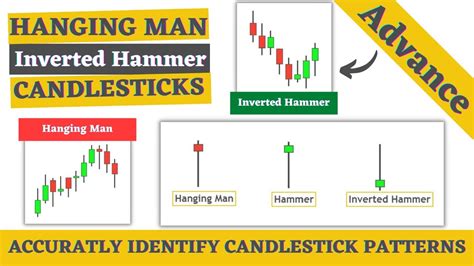 A Beginner's Trading Guide to Inverted Hammer and Hanging Man ...