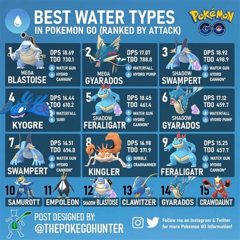 The Poke GO Hunter on Instagram: “BEST WATER TYPES 🌊 Here's a look at ...