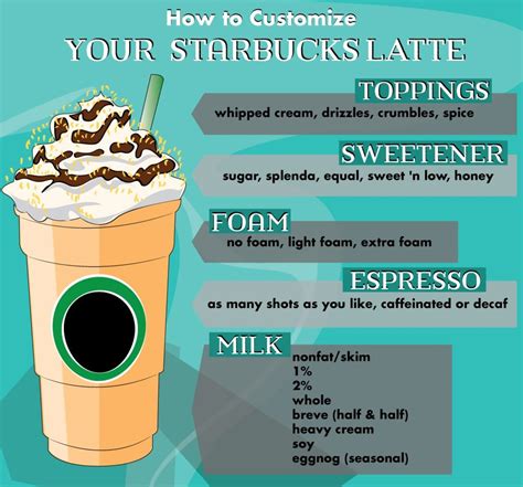 Starbucks Drink Guide: Lattes - Delishably