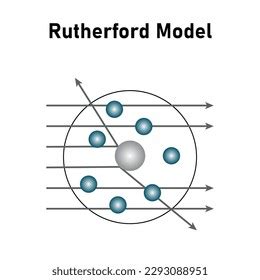 Rutherford Atomic Model Vector Illustration Isolated Stock Vector ...