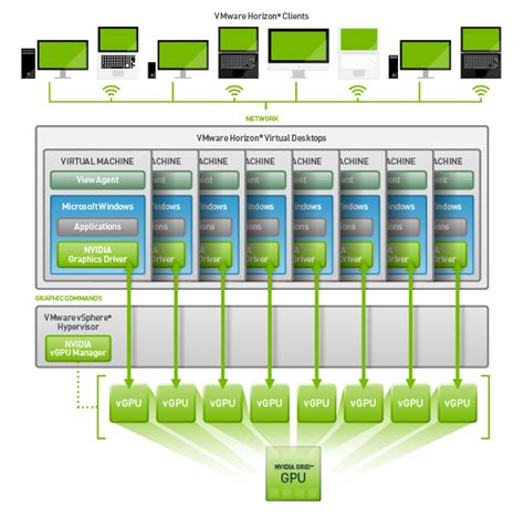 NVIDIA GRID vGPU with VMware vSphere 6 Enables Scalable Virtualized 3D ...