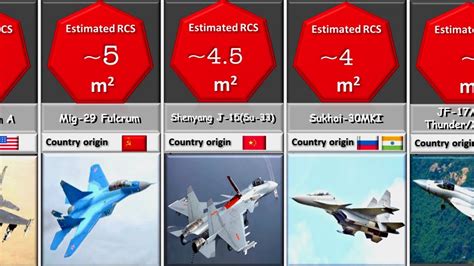 Aircraft Stealth Comparison By Radar Cross Section(RCS) - YouTube