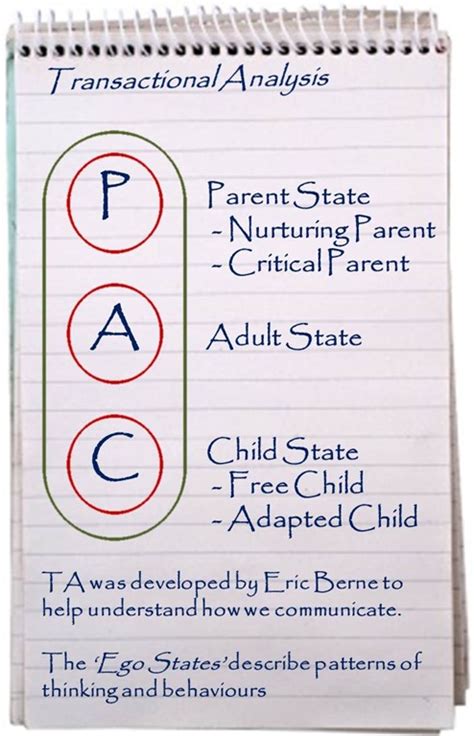 🎉 What the ego state or parent adult child pac model. 3 Types of Ego States and Transactional ...