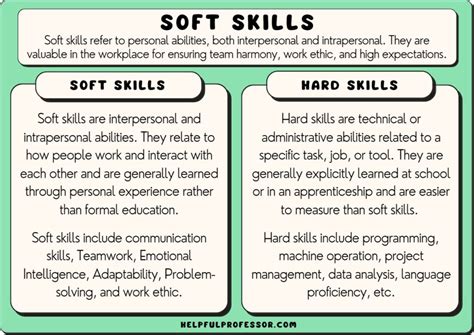 27 Soft Skills Examples (2024)