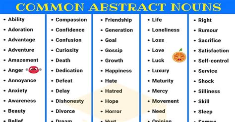 Abstract Nouns: Definition, Types, and Useful Examples • 7ESL