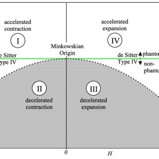 Schematic representation of the structure of the phase space diagram in... | Download Scientific ...