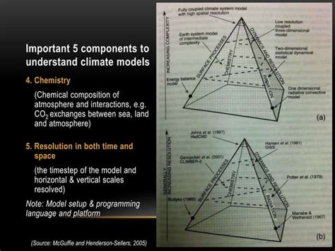 Climate and climate modelling | PPT