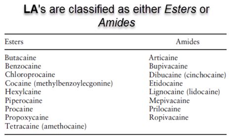 Local Anaesthetic Allergy & Testing – Exodontia