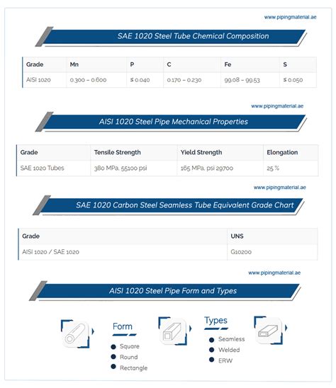 SAE 1020 steel tube, AISI 1020 pipe, carbon steel 1020 seamless tube