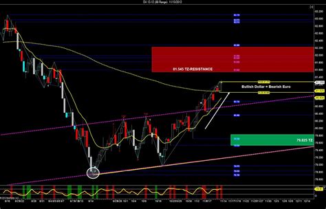 Euro Futures Chart Prep: – SidewaysMarkets - Day Trading Strategies