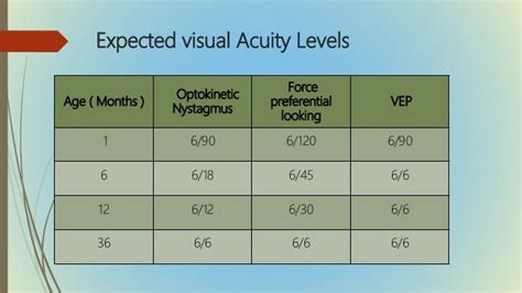 Real pediatric visual acuity assessment