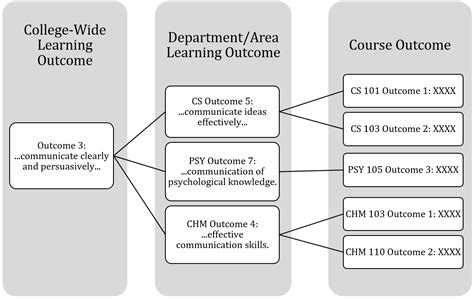 Curriculum Mapping | Assessment