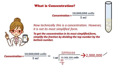 Dilution Calculation Equations at Rebecca Mathis blog