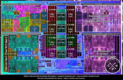 Intel 14th Gen Meteor Lake-S Desktop CPUs Confirmed In Leaked Drivers ...