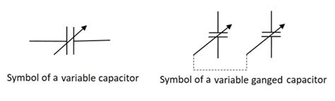 Basic Electronics - Variable Capacitors