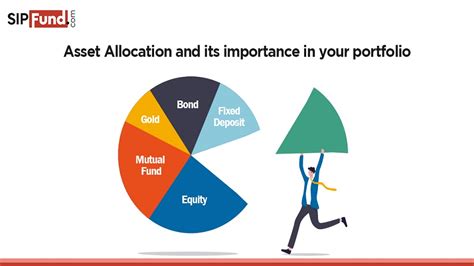 Asset allocation and its importance in your portfolio