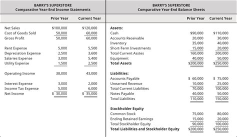 14.1: Financial Statement Analysis - Business LibreTexts