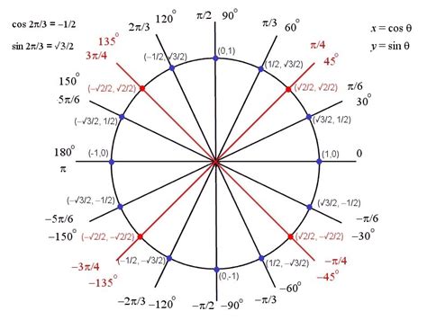 Special Angles — Prof. Kevin TeBeest