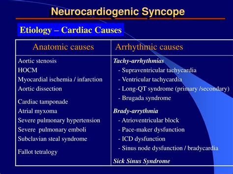 PPT - SYNCOPE PowerPoint Presentation, free download - ID:2683488