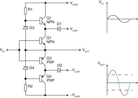 Amplifier Classes from A to H | Circuit Cellar