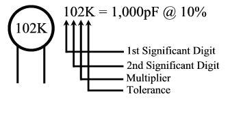 Ceramic Capacitor Codes – MarVac Electronics