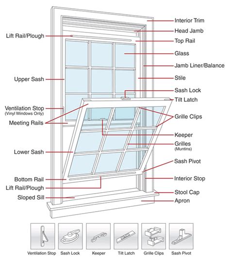 Vinyl Window Parts — Green Lite Windows & Doors - Home Window Replacement