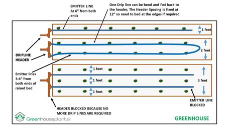 DIY Greenhouse Drip Irrigation System | DIY Greenhouse watering | Irrigation system diy, Diy ...