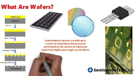 Semiconductor Fabrication Process Steps | What are Wafers? - YouTube