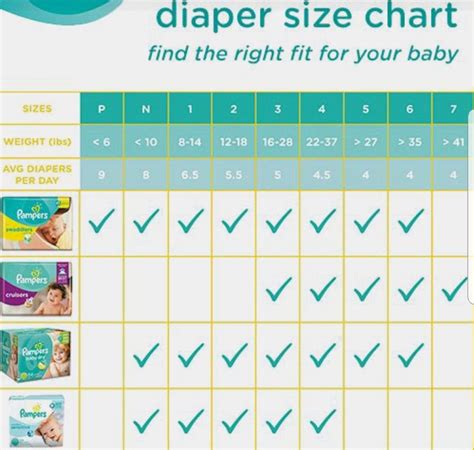 Diaper size chart | Baby size chart, Diaper size chart, Diaper sizes